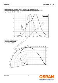 GW KAHLB2.CM-STSU-30S3 Datasheet Page 8