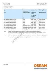 GW KAHLB2.CM-SUTP-30B3-T02 Datasheet Page 2