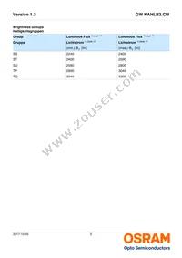 GW KAHLB2.CM-SUTP-30B3-T02 Datasheet Page 5
