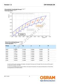 GW KAHLB2.CM-SUTP-30B3-T02 Datasheet Page 6
