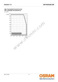 GW KAHLB2.CM-SUTP-30B3-T02 Datasheet Page 11