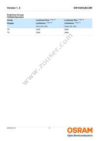 GW KAHLB2.DM-TPTQ-32B3-T02 Datasheet Page 5