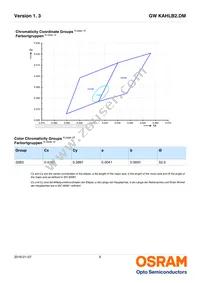 GW KAHLB2.DM-TPTQ-32B3-T02 Datasheet Page 6