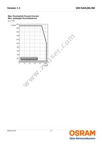 GW KAHLB2.DM-TPTQ-32B3-T02 Datasheet Page 11