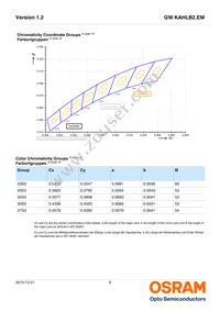 GW KAHLB2.EM-TRTS-40S3-T02 Datasheet Page 6