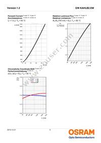 GW KAHLB2.EM-TRTS-40S3-T02 Datasheet Page 9