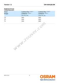 GW KAHLB2.EM-TRTS-50S3-T02 Datasheet Page 5