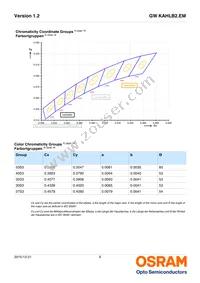 GW KAHLB2.EM-TRTS-50S3-T02 Datasheet Page 6