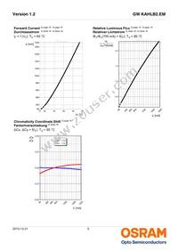 GW KAHLB2.EM-TRTS-50S3-T02 Datasheet Page 9