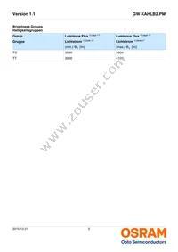 GW KAHLB2.PM-TSTT-50S3 Datasheet Page 5