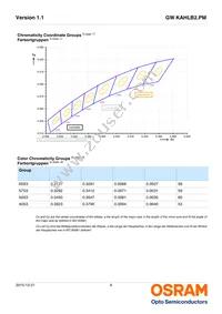 GW KAHLB2.PM-TSTT-50S3 Datasheet Page 6