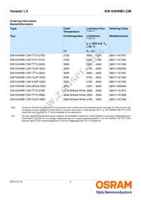 GW KAHNB1.CM-TUUP-40S3-T02 Datasheet Page 2