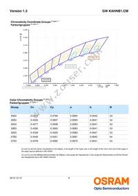 GW KAHNB1.CM-TUUP-40S3-T02 Datasheet Page 6