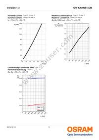 GW KAHNB1.CM-TUUP-40S3-T02 Datasheet Page 9