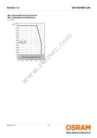 GW KAHNB1.CM-TUUP-40S3-T02 Datasheet Page 11