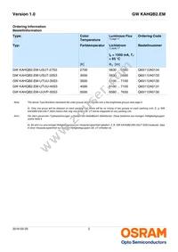 GW KAHQB2.EM-UTUU-30S3-T02 Datasheet Page 2