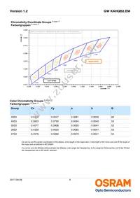 GW KAHQB2.EM-UUVP-50S3-T02 Datasheet Page 6