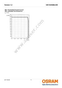 GW KAHQB2.EM-UUVP-50S3-T02 Datasheet Page 11