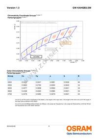 GW KAHQB2.EM-VPVQ-50S3-T02 Datasheet Page 6