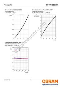 GW KAHQB2.EM-VPVQ-50S3-T02 Datasheet Page 9