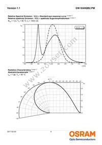 GW KAHQB2.PM-UUVP-65S3 Datasheet Page 8