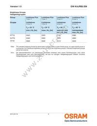 GW KAJRB2.EM-TPTR-65H4 Datasheet Page 6