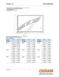 GW KAJRB2.EM-TPTR-65H4 Datasheet Page 7