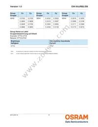 GW KAJRB2.EM-TPTR-65H4 Datasheet Page 8