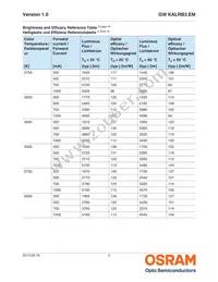 GW KALRB3.EM-TUUQ-65H4 Datasheet Page 5