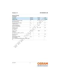 GW MAEGB1.CM-QPQS-40S3-0-T02 Datasheet Page 3