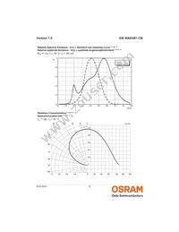 GW MAEGB1.CM-QPQS-40S3-0-T02 Datasheet Page 8