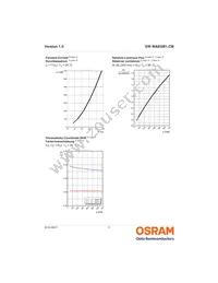 GW MAEGB1.CM-QPQS-40S3-0-T02 Datasheet Page 9