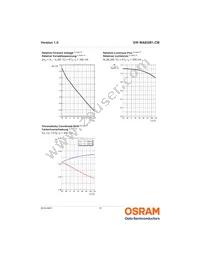 GW MAEGB1.CM-QPQS-40S3-0-T02 Datasheet Page 10