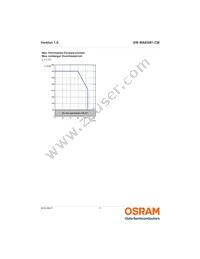 GW MAEGB1.CM-QPQS-40S3-0-T02 Datasheet Page 11