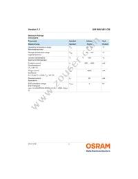 GW MAFJB1.CM-RUSS-40S3 Datasheet Page 3