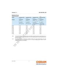 GW MAFJB1.CM-RUSS-40S3 Datasheet Page 5