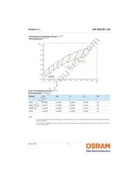 GW MAFJB1.CM-RUSS-40S3 Datasheet Page 6