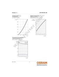 GW MAFJB1.CM-RUSS-40S3 Datasheet Page 9