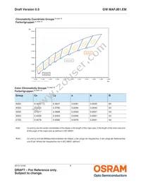 GW MAFJB1.EM-SPST-50S3 Datasheet Page 6