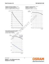 GW MAFJB1.EM-SPST-50S3 Datasheet Page 10