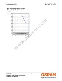 GW MAFJB1.EM-SPST-50S3 Datasheet Page 11