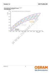 GW P7LM32.CM-QQQS-XX58-1-300-R18 Datasheet Page 6