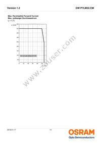 GW P7LM32.CM-QQQS-XX58-1-300-R18 Datasheet Page 13