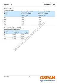 GW P7STA1.PM-RPRQ-57S5-1-700-R33-XX Datasheet Page 5