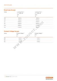 GW P7STA2.EM-VGVH-57S5-1 Datasheet Page 5