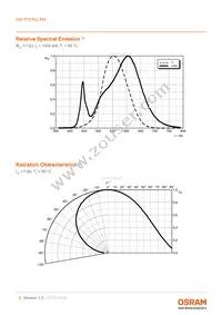 GW P7STA2.EM-VGVH-57S5-1 Datasheet Page 8