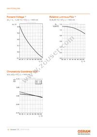 GW P7STA2.EM-VGVH-57S5-1 Datasheet Page 10