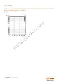 GW P7STA2.EM-VGVH-57S5-1 Datasheet Page 11