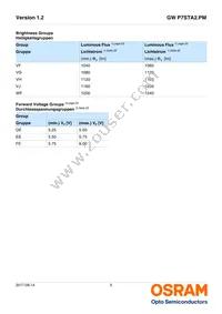 GW P7STA2.PM-QURQ-45S5-1-1400-R33 Datasheet Page 5