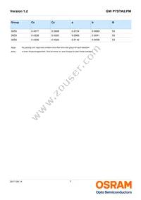 GW P7STA2.PM-QURQ-45S5-1-1400-R33 Datasheet Page 7